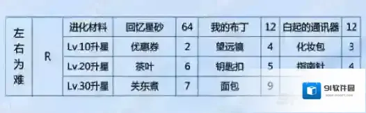 恋与制作人行动力