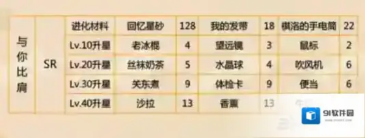 恋与制作人亲和