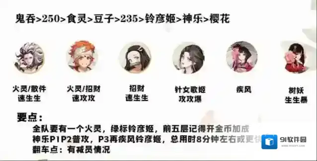 阴阳师铃彦姬山兔竞速阵容怎么搭配？阴阳师铃彦姬山兔竞速阵容搭配攻略