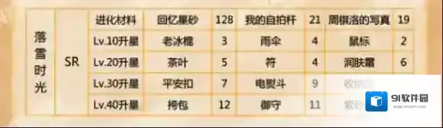 恋与制作人时光