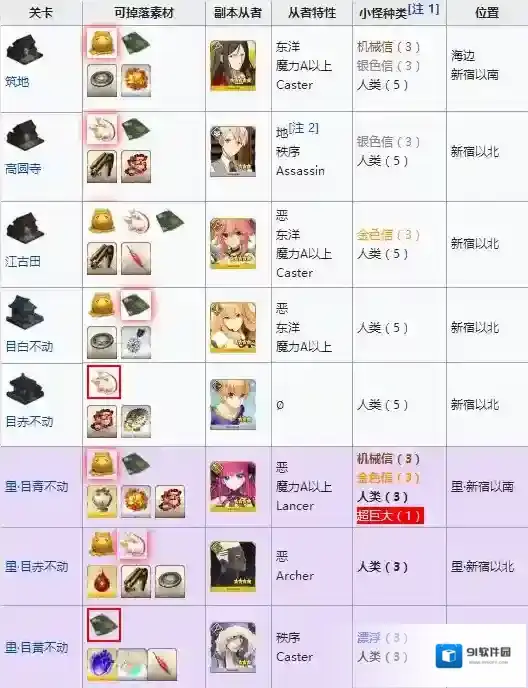 FGO敌人