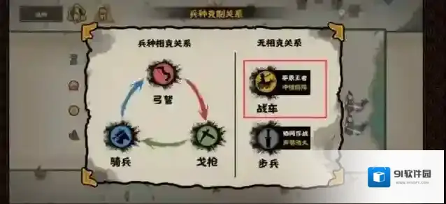 无悔华夏车兵怎么打?无悔华夏车兵打法攻略
