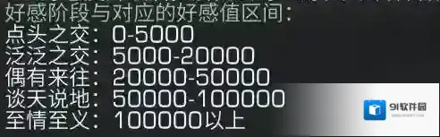 明日之后提升