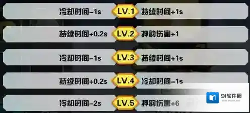 反斗联盟技能