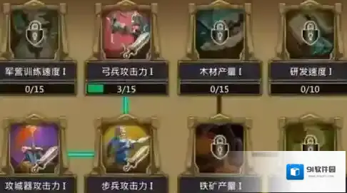 王国纪元战斗天赋怎么点