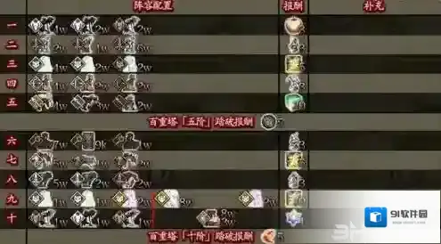 FGO百重