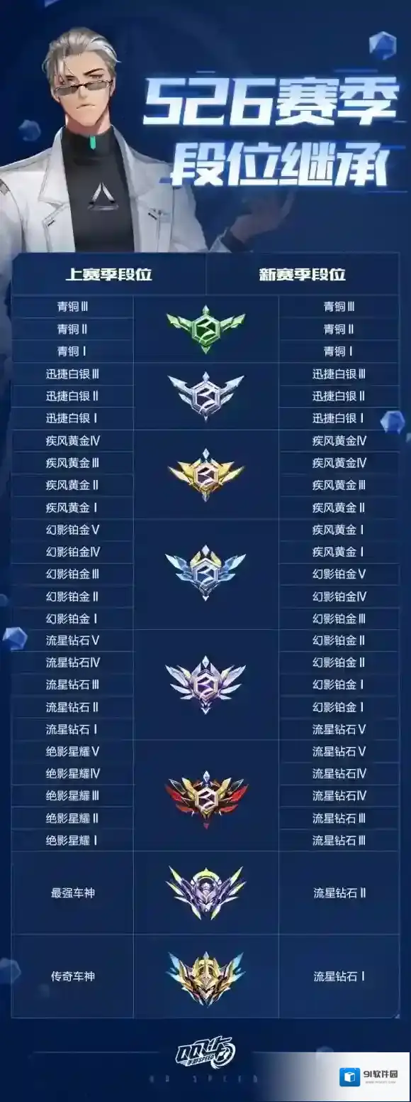 qq飞车本赛季