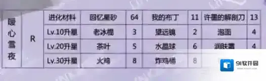 恋与制作人许墨