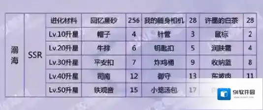 恋与制作人许墨