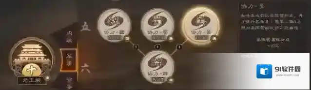 三国志战略版级地