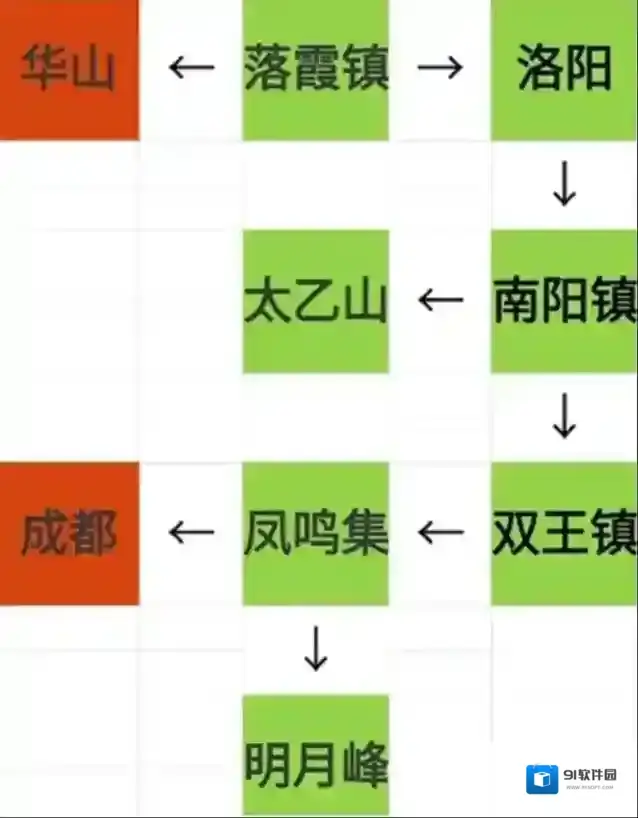 烟雨江湖图中