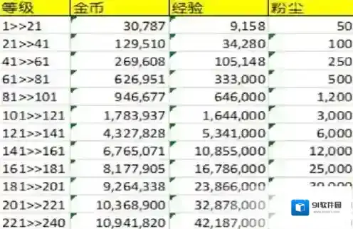 剑与远征中文版粉尘