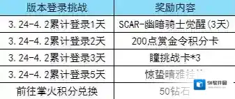 穿越火线枪战王者版本
