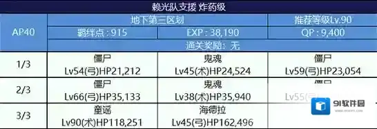 FGO配置