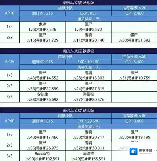 FGO监狱逃脱