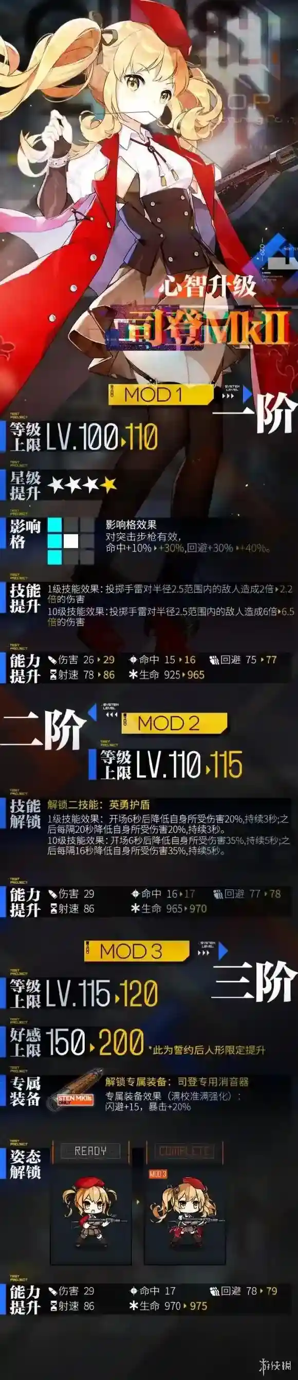 少女前线司登MkII改造后什么样 司登MkII心智升级介绍