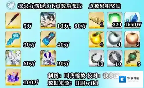 FGO之夏