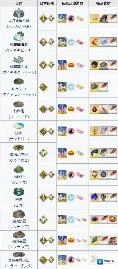 FGO同人
