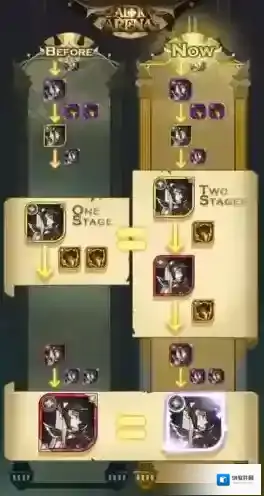 剑与远征中文版进阶