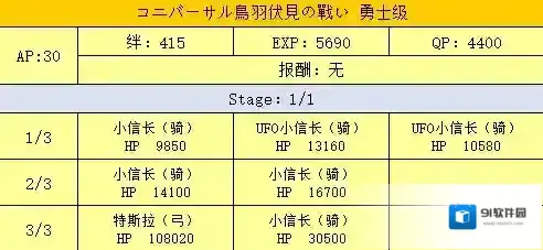 FGO鸟羽伏见勇士级配置攻略 明治维新第二战配置掉落