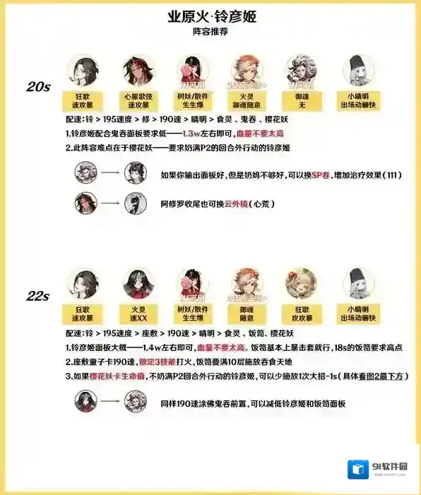 阴阳师业原火铃彦姬阵容如何搭配？阴阳师业原火铃彦姬阵容搭配推荐