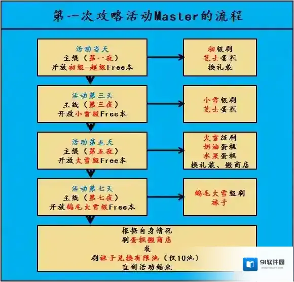 FGO计划表