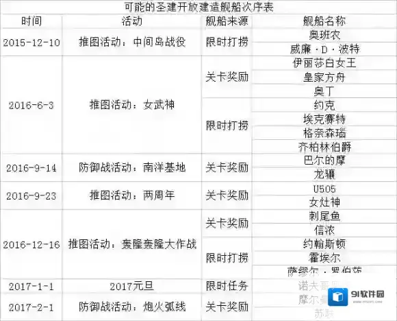 战舰少女R绝版
