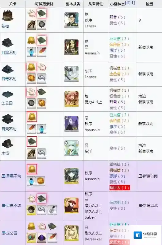 FGO不动