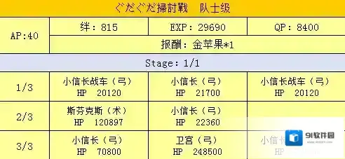 FGO扫讨战队士级配置攻略 明治维新扫荡战配置掉落