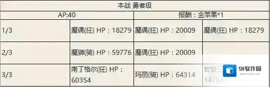 fgo尼禄祭三期决赛勇者本配置一览 决赛勇者本掉落介绍