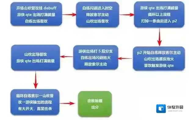崩坏3记忆战场地藏御魂怎么过 打法流程女武神配置攻略