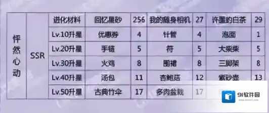 恋与制作人怦然心动