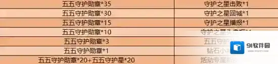 王者荣耀五五守护勋章有什么用 兑换方法攻略