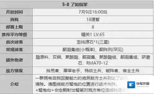 明日方舟官服视频