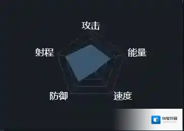 第二银河中文版幻象