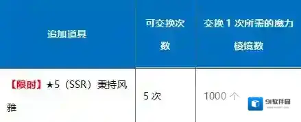 FGO概念礼装