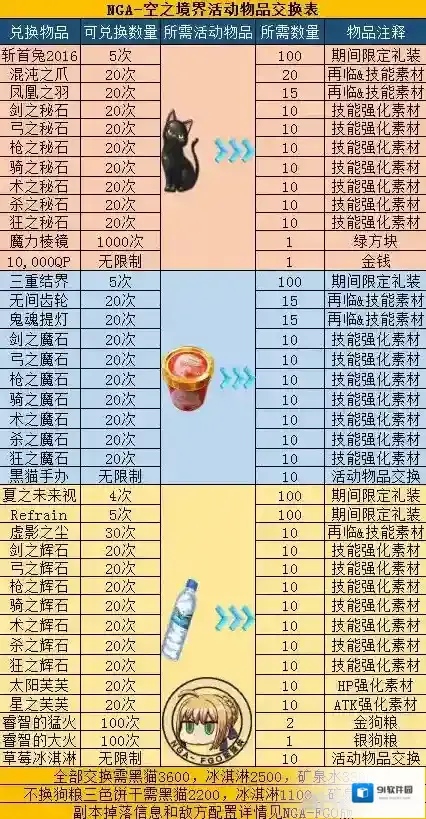 FGO矿泉水