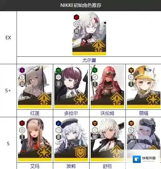 胜利女神NIKKE初始