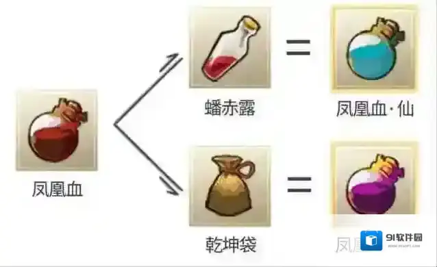 九重试炼合成表