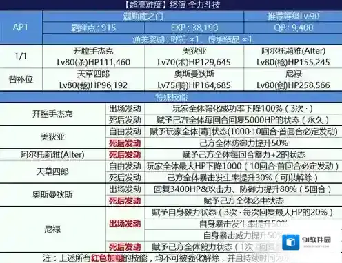 fgo尼禄祭三期全力斗技怎么打 全力斗技从者阵容推荐