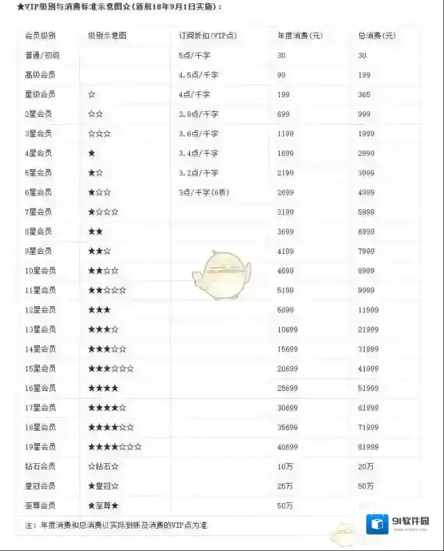 飞卢小说余额