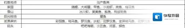 摩尔庄园升级
