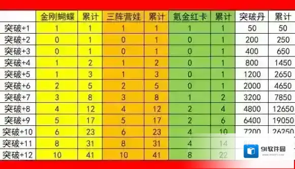 葫芦兄弟七子降妖神装