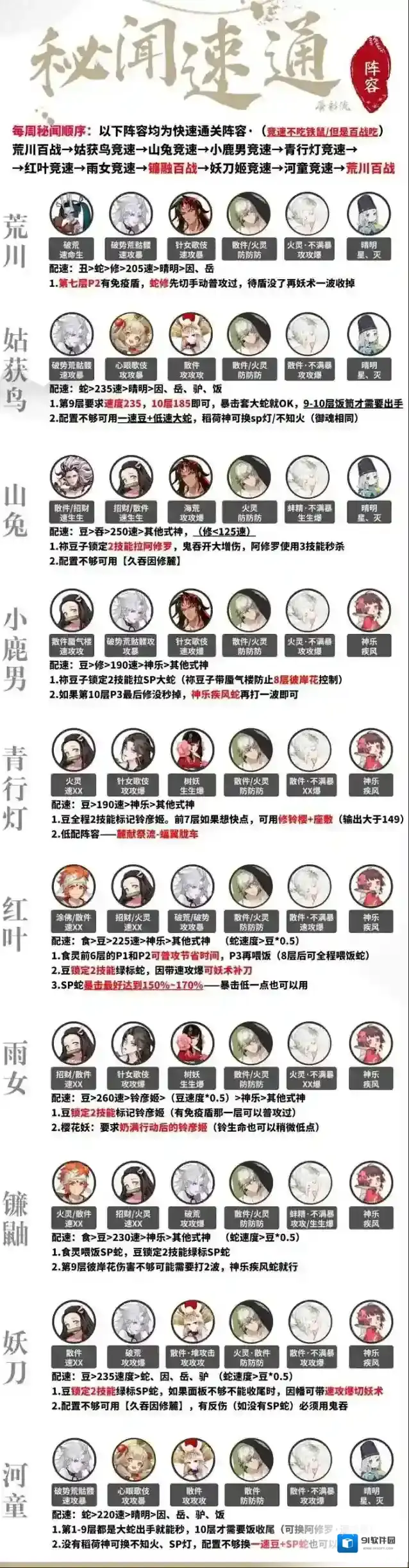 阴阳师秘闻全竞速/百战速通阵容攻略