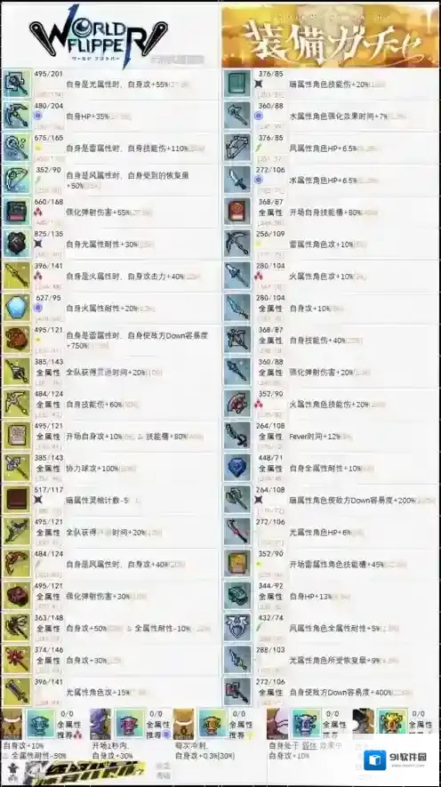 弹射世界卡池武器图鉴一图流 氪金武器技能效果数据翻译一览