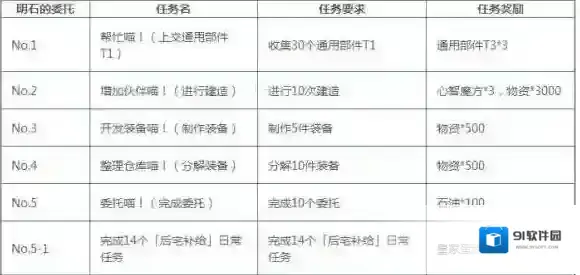 碧蓝航线明石隐藏任务攻略 明石隐藏任务怎么做