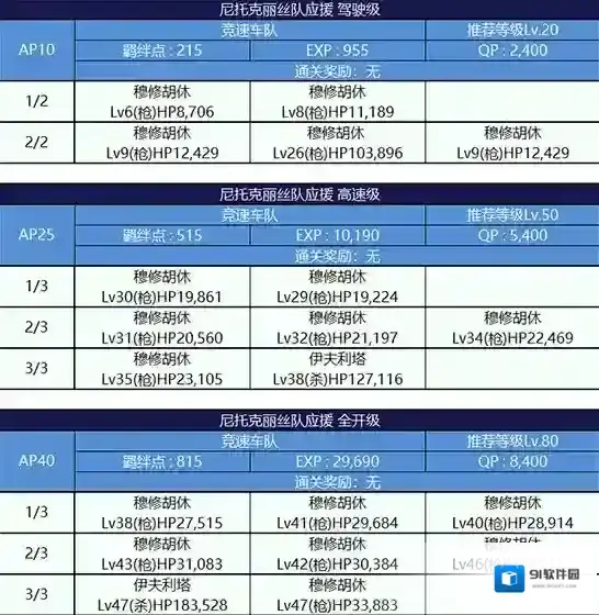 FGO配置