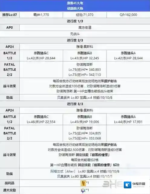 FGO狂阶