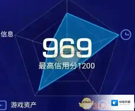 腾讯先锋来源于