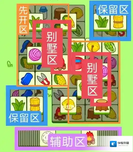 羊了个羊表面